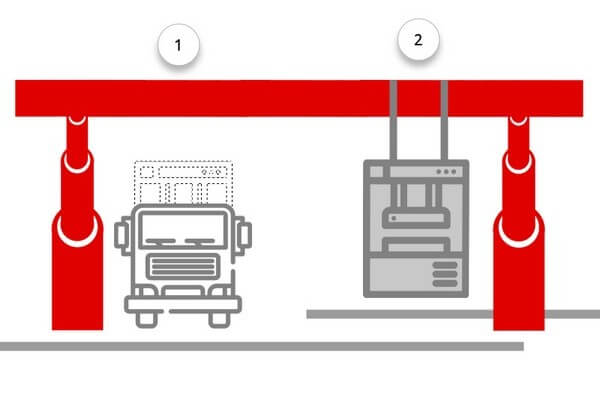Разгрузка портальной системой